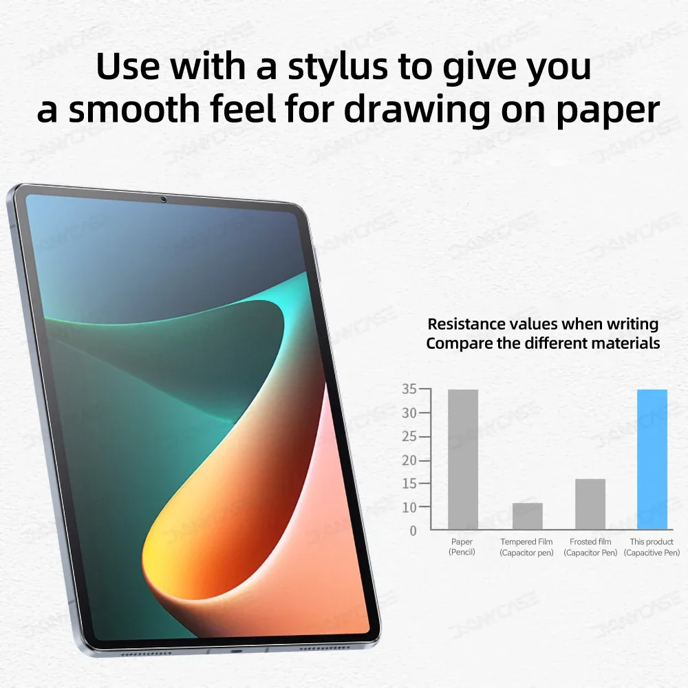 2 sztuki dla Xiaomi Pad 6 5 Pr – Paper Feel Screen Film recenzja i cena