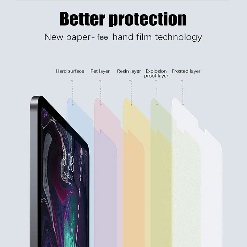 2 sztuki matowej folii ochronn – Paper Feel Screen Film recenzja i cena