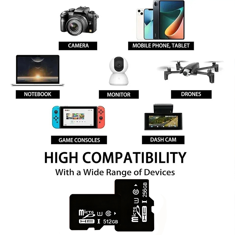 Karta SD Mini TF Karta Pamięci – Microsd Card Tablet recenzja i cena