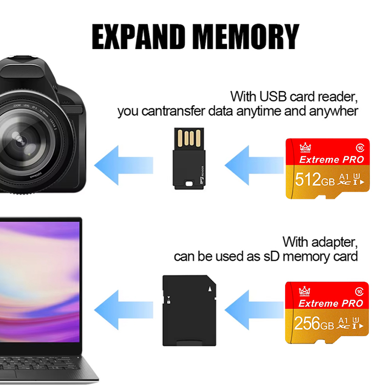 Karta Micro SD 512GB Klasy Wyd – Microsd Card Tablet recenzja i cena