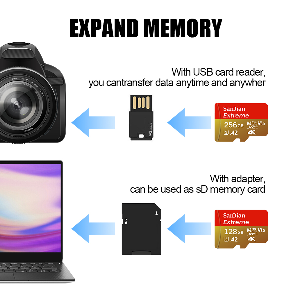 Szybka karta pamięci 256GB 512 – Microsd Card Tablet recenzja i cena